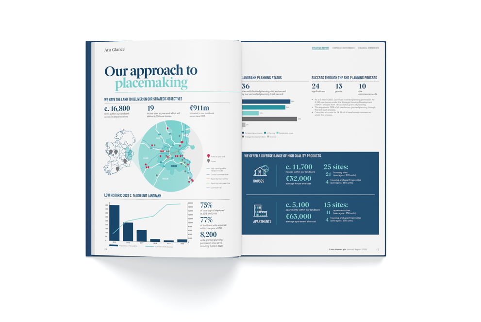 Our approach <span>to placemaking</span>