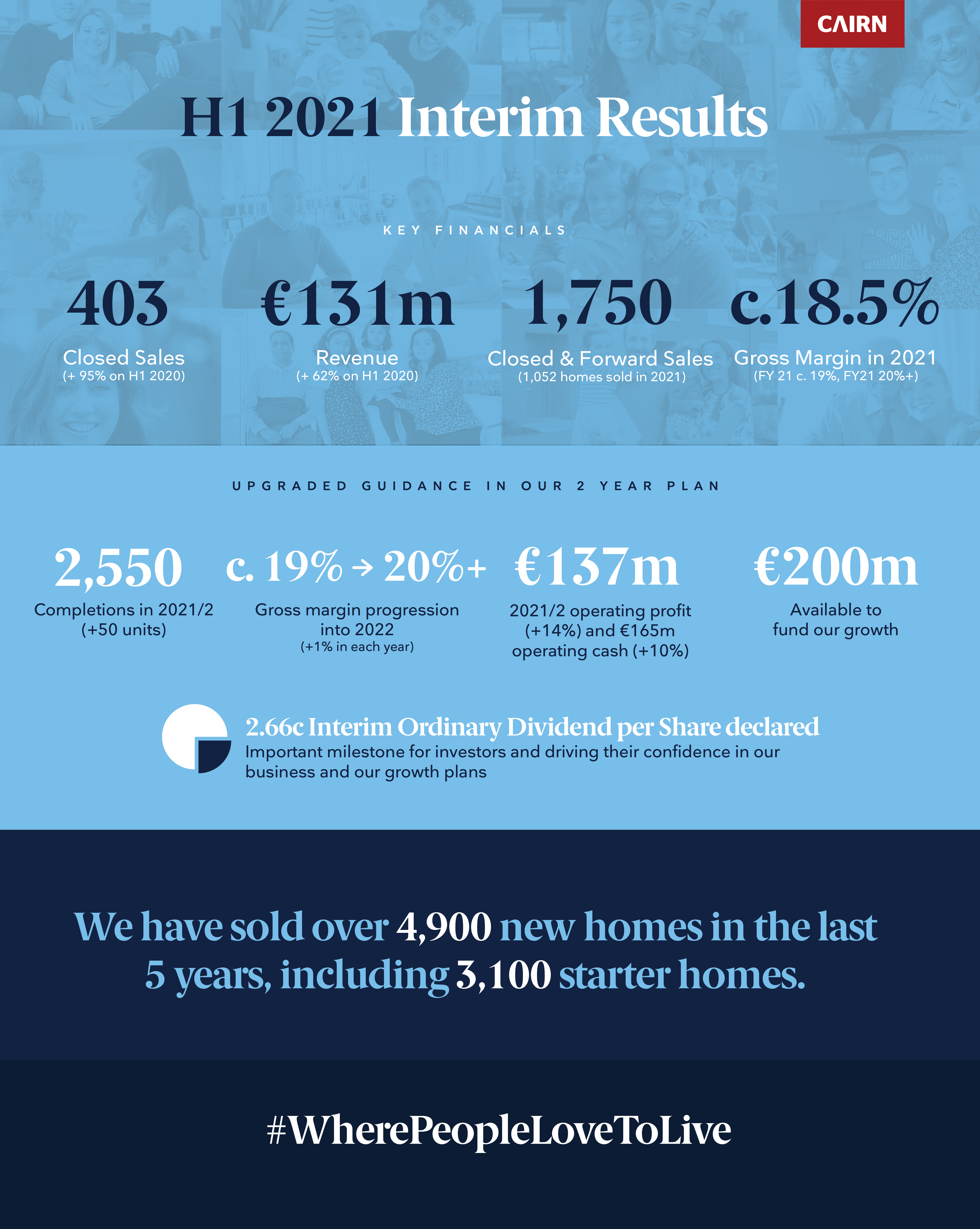 H1 2021 Interim Results